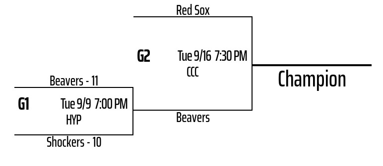 2025_50+_playoffs