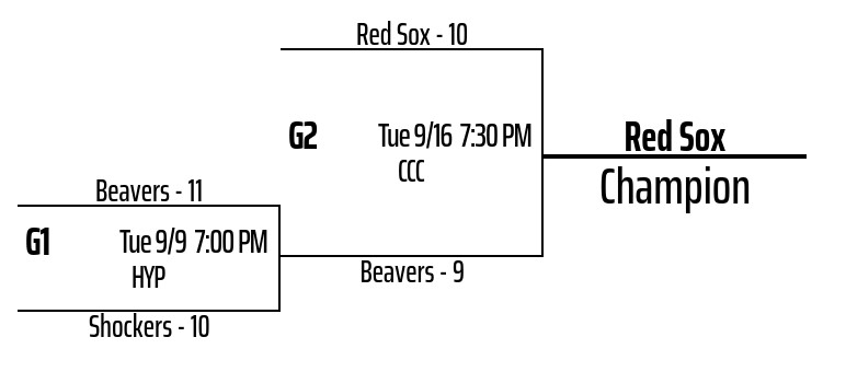 2025_50+_playoffs